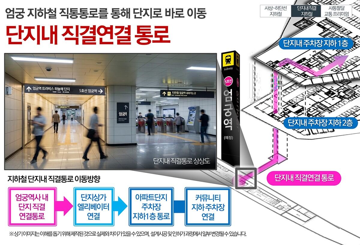 엄궁역에서 단지로 연결되는 단지내 직결연결 통로 설명도