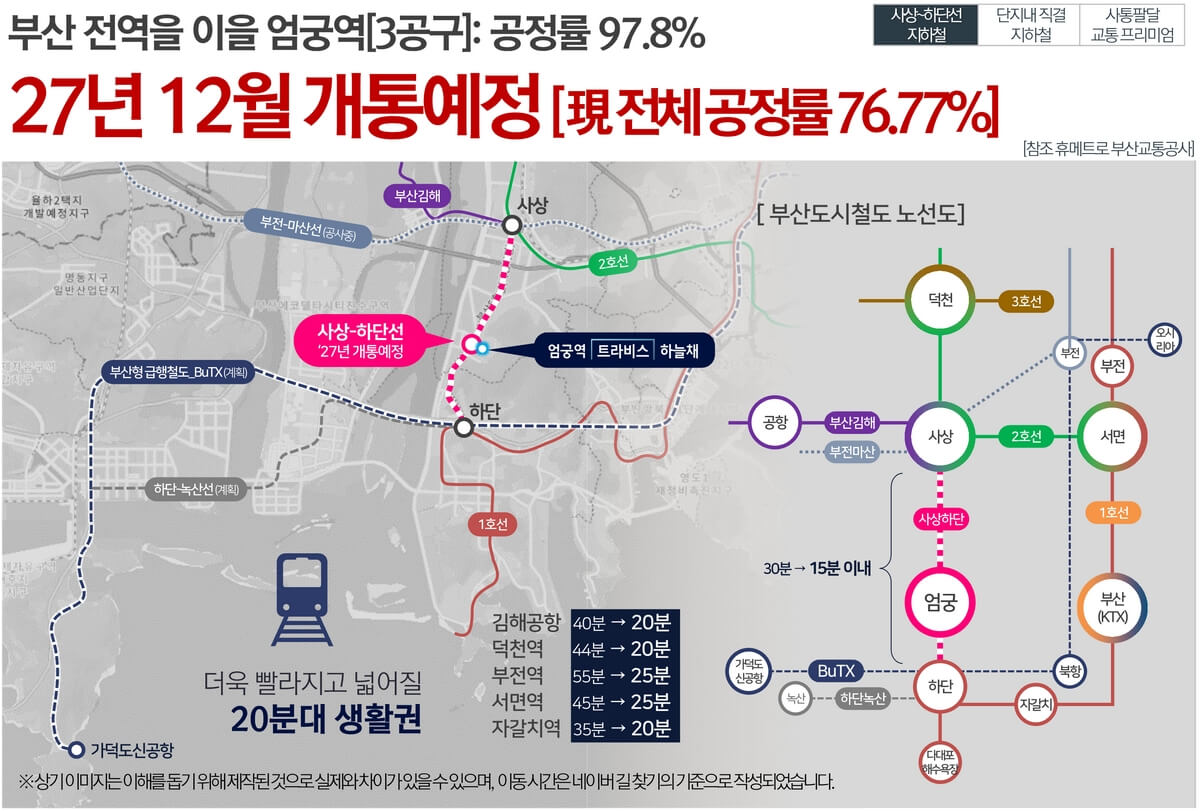 5호선 사상~하단선 노선도와 엄궁역 개통 후 이동시간 단축